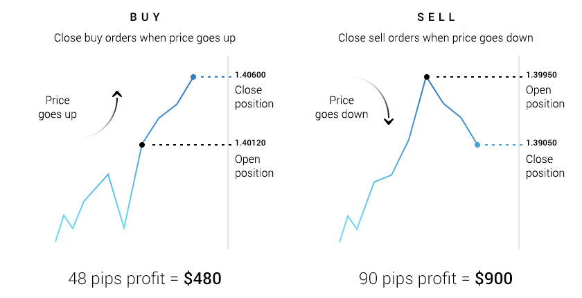 How To Start Trading In 4 Easy Steps Octafx - 