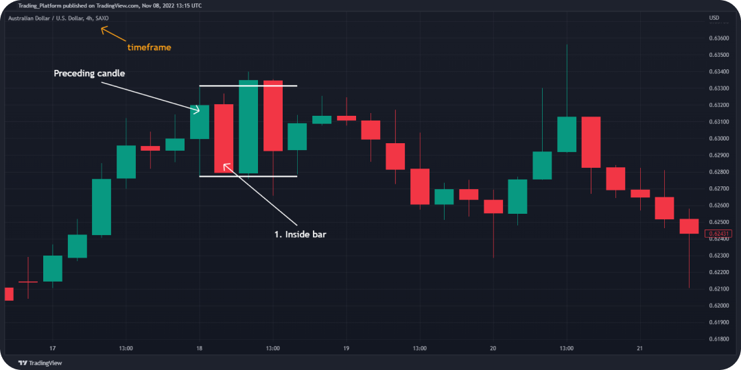 Flat pattern trading with a stochastic trading strategy explained — Octa